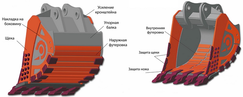 Производство защиты ковшей Изготовление защиты ковшей