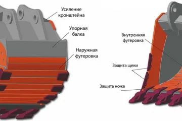 Изготовление защиты ковшей
